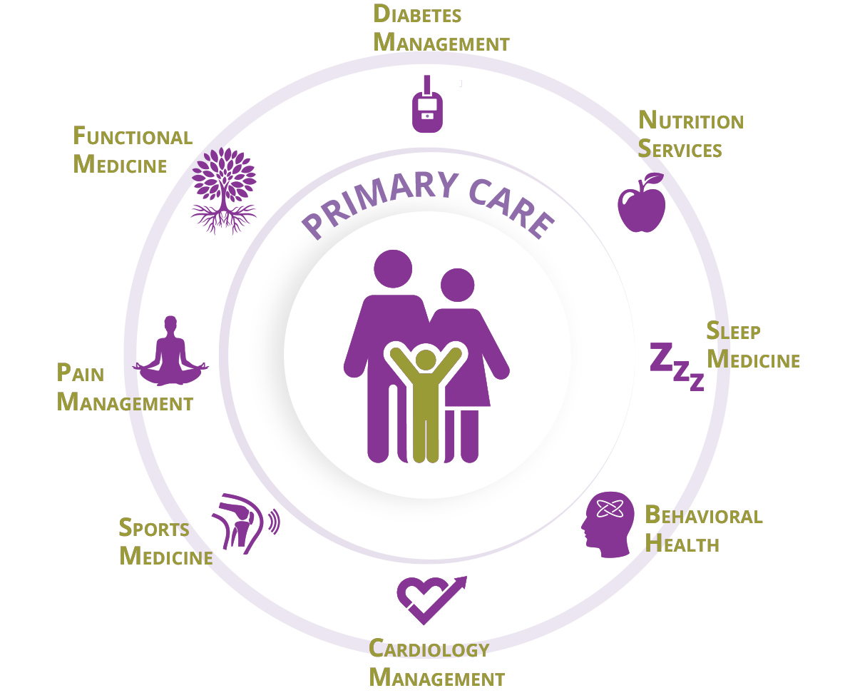 Ancillary Services - DMC Primary Care
