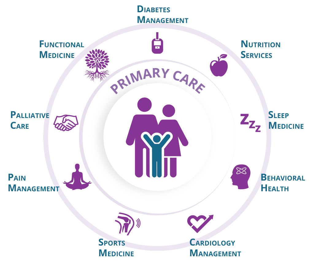 about-dmc-primary-care